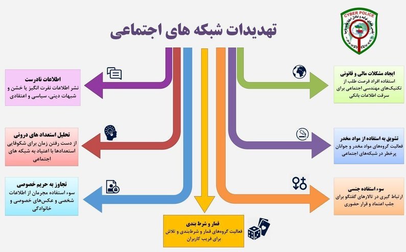 ۷ بیماری پنهان در فضای مجازی + اینفوگرافی