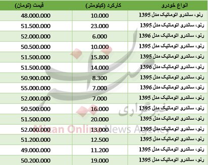 مظنه خودروی ساندرو اتومات در بازار