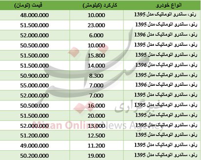 مظنه خودروی ساندرو اتومات در بازار