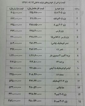 قیمت خودرو های داخلی + جدول قیمت ها