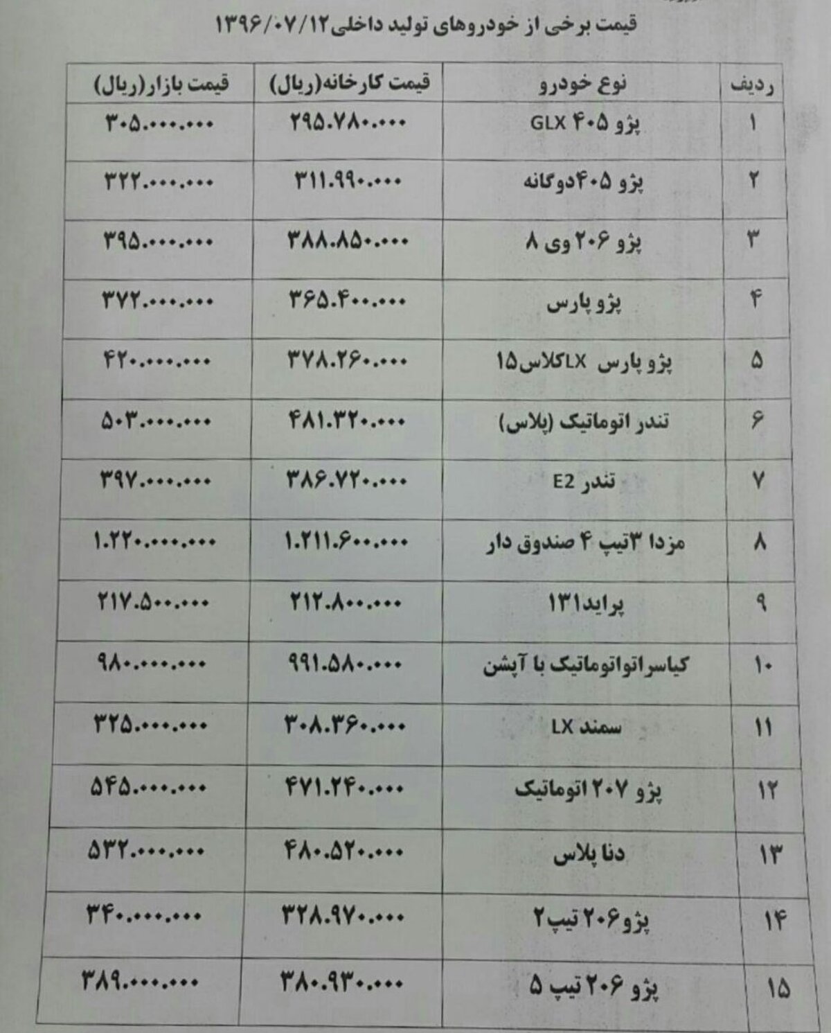 قیمت خودرو های داخلی + جدول قیمت ها