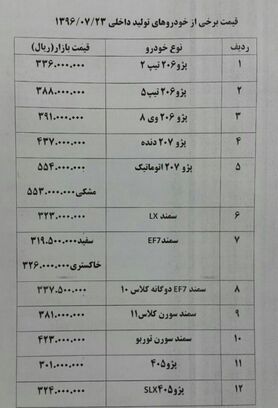 گرانی 700 هزار تومانی پراید در بازار خودرو + جدول قیمت ها