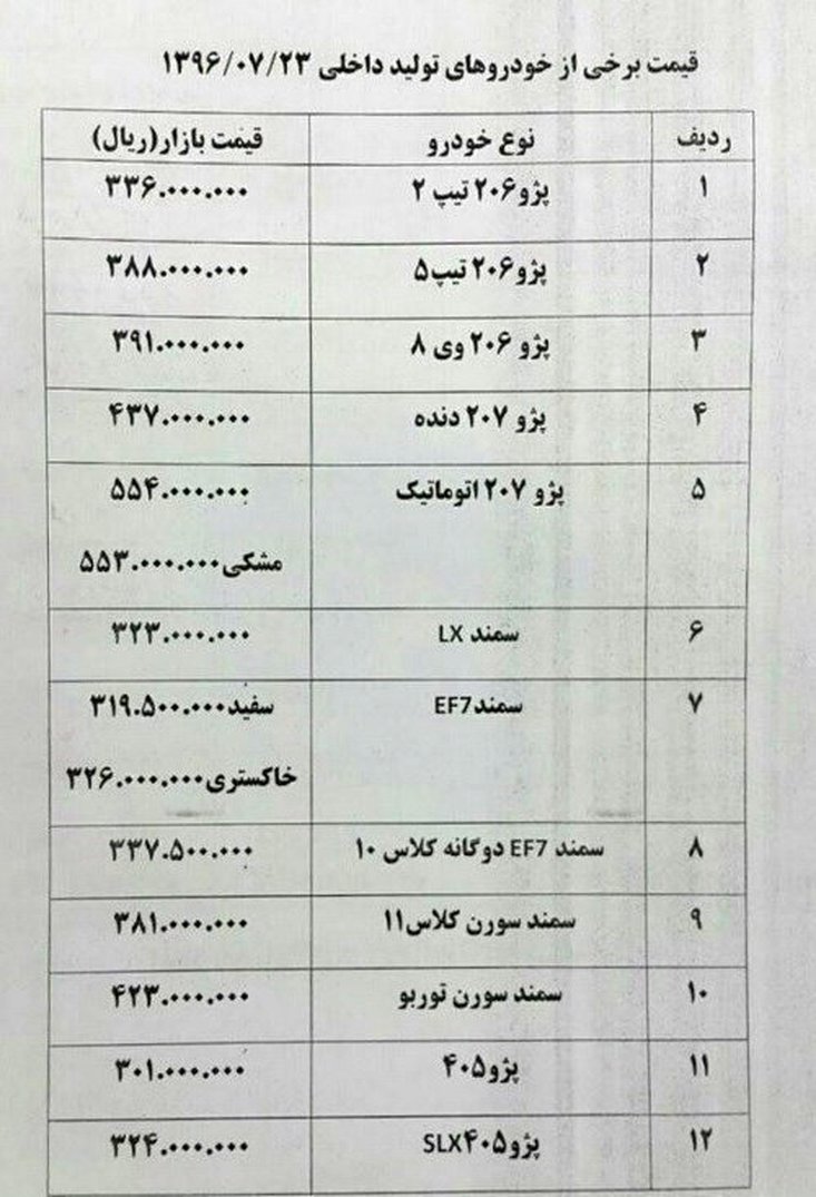 گرانی 700 هزار تومانی پراید در بازار خودرو + جدول قیمت ها