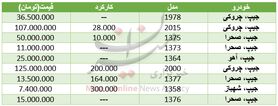 قیمت خودرو جیپ در بازار+ جدول
