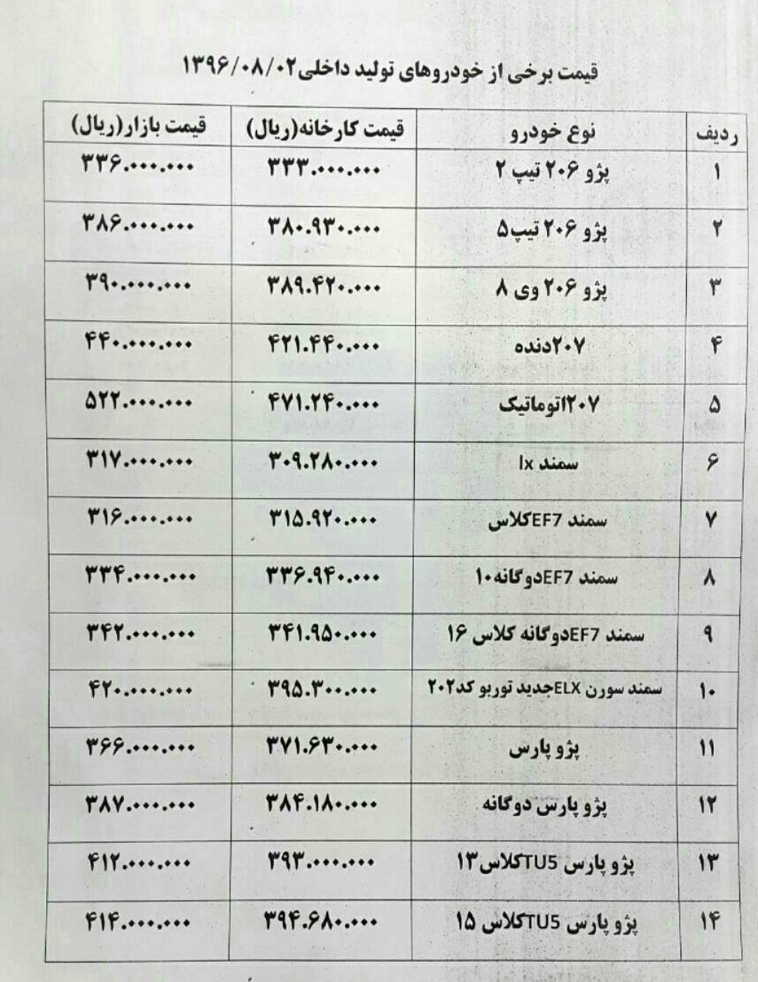 ارزان شدن 2- 3 میلیونی پژو ۲۰۷  + جدول قیمت خودرو
