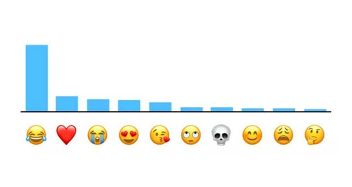 محبوب‌ترین ایموجی‌ در میان کاربران اپل