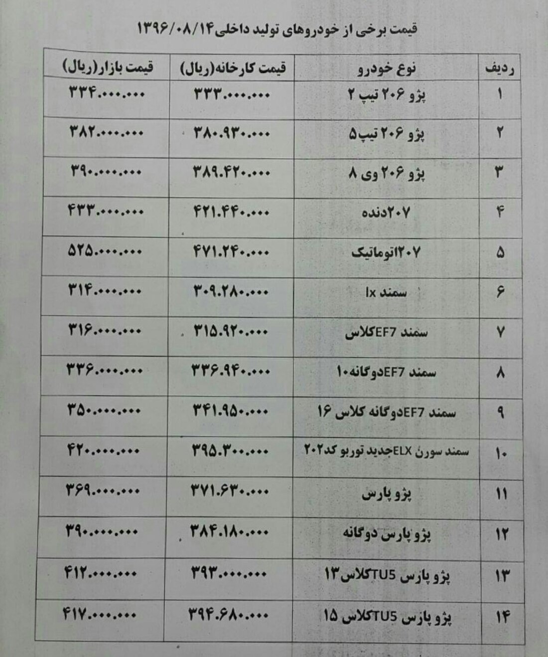 قیمت انواع خودرو در بازار امروز+ جدول