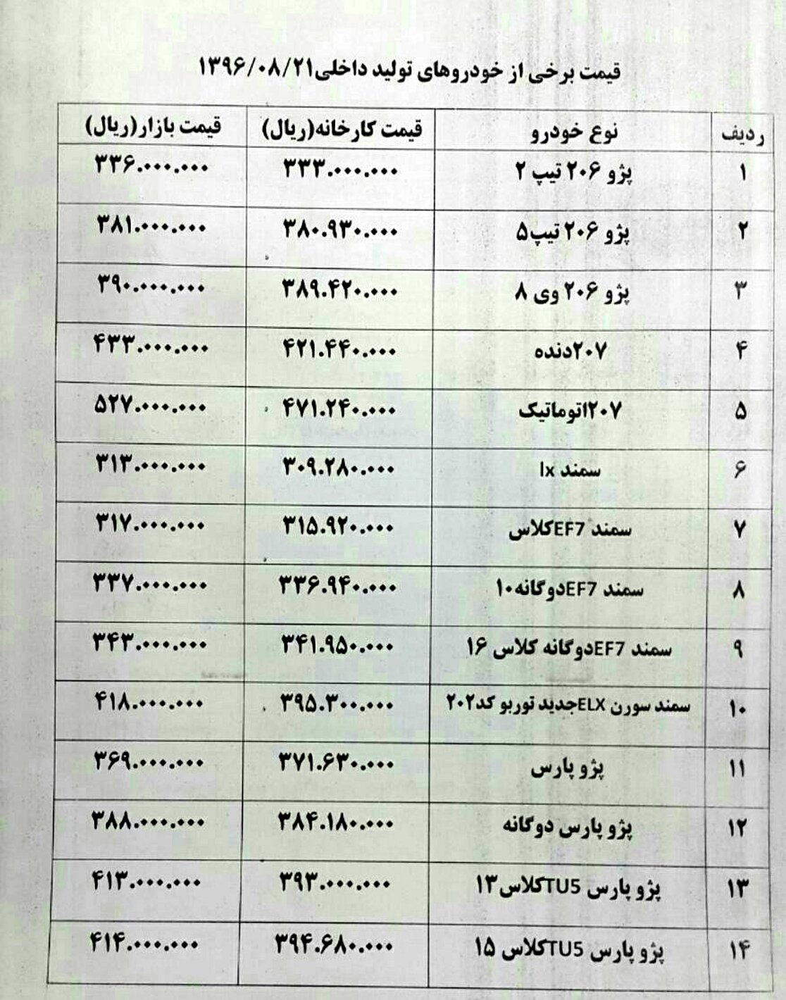قیمت های جدید انواع خودرو در بازار امروز + جدول