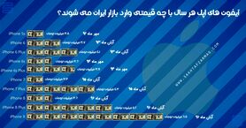 اینفوگرافی: قیمت نسل آیفون هنگام ورود به ایران