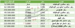 قیمت خودروی رنو در بازار