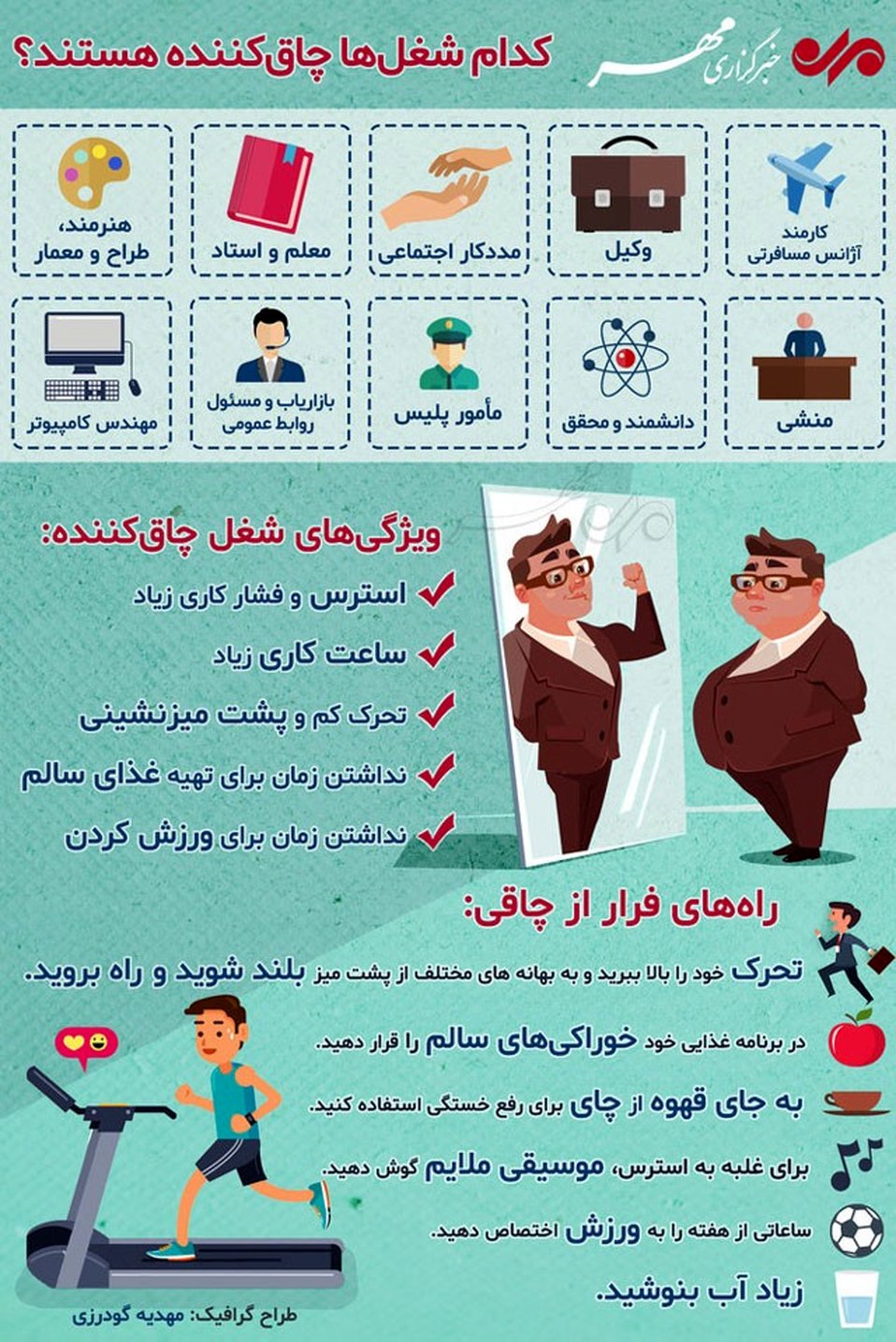 اینفوگرافی:۱۰ شغل چاق‌کننده