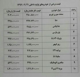 کپچر ۴ میلیون تومان گران شد+ جدول قیمت خودرو