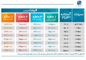 اعلام تعرفه‌های جدید اینترنت پرسرعت مخابرات