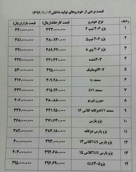 افزایش قیمت خودرو  + جدول قیمت‌ خودرو