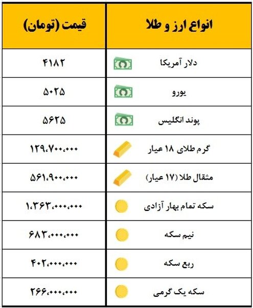 سکه یک میلیون و ٣٦۳ هزار تومان قیمت‌گذاری شد