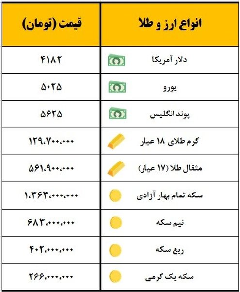 سکه یک میلیون و ٣٦۳ هزار تومان قیمت‌گذاری شد