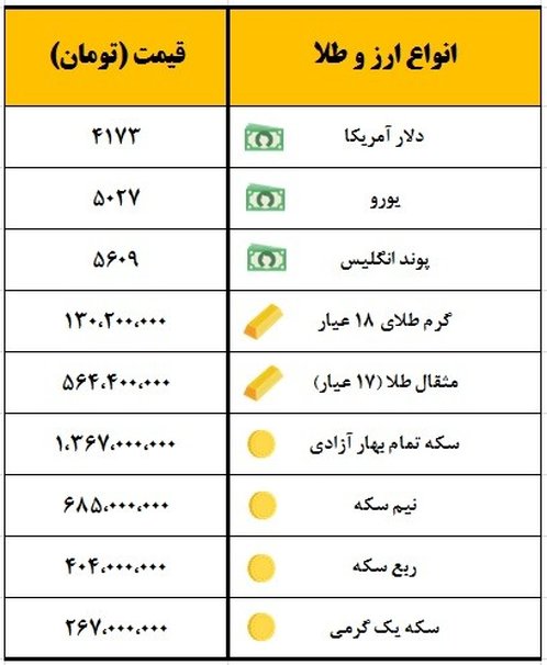 سکه یک میلیون و ٣٦۷ هزار تومان قیمت‌گذاری شد