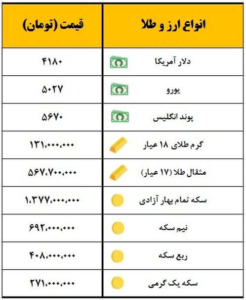 هر سکه تمام؛ یک میلیون و ۳۷۷ هزار تومان