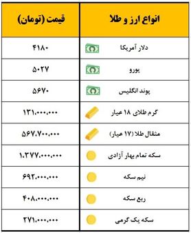 هر سکه تمام؛ یک میلیون و ۳۷۷ هزار تومان