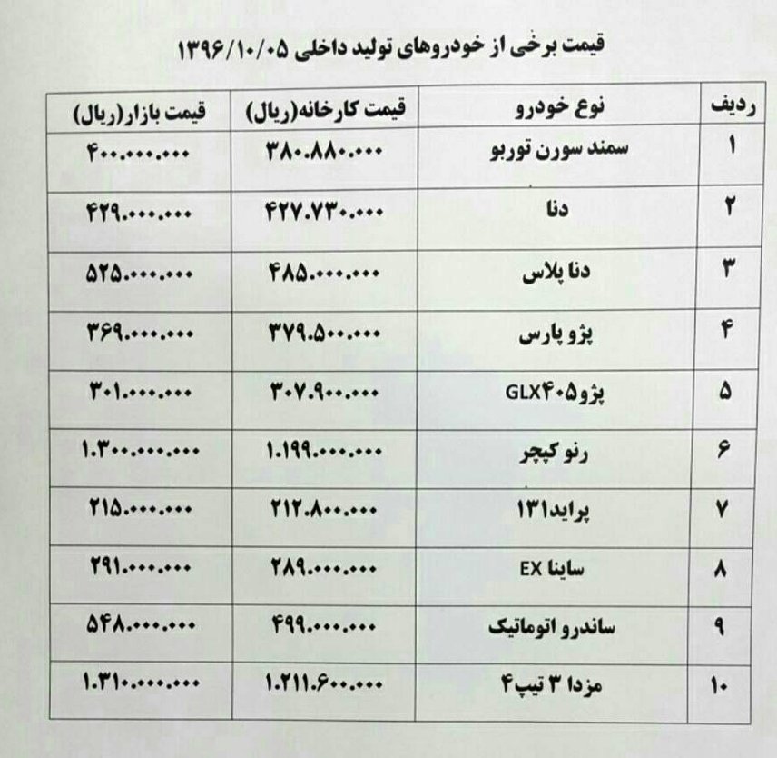 خودروهای غیراستاندارد و خریداران پشیمان+ جدول قیمت خودرو