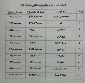 خودروهای غیراستاندارد و خریداران پشیمان+ جدول قیمت خودرو