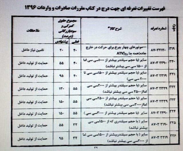 دولت پیشنهاد تعرفه ۱۵۰ درصدی واردات خودرو را پس گرفت