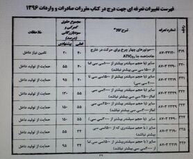 دولت پیشنهاد تعرفه ۱۵۰ درصدی واردات خودرو را پس گرفت
