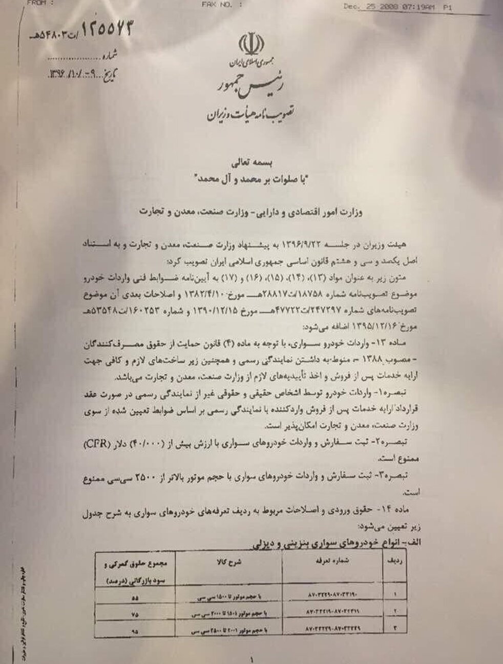 دستورالعمل جدید واردات خودرو ابلاغ شد + تعرفه‎های جدید و سند