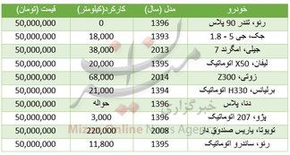 با ۵۰ میلیون تومان چه خودروهایی می‌توان خرید؟