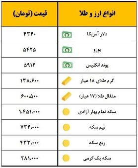 سکه یک میلیون و 451 هزار تومان قیمت‌گذاری شد