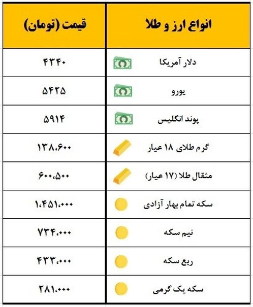 سکه یک میلیون و 451 هزار تومان قیمت‌گذاری شد
