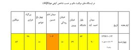 هوای اصفهان در محدوده سالم قرار گرفت
