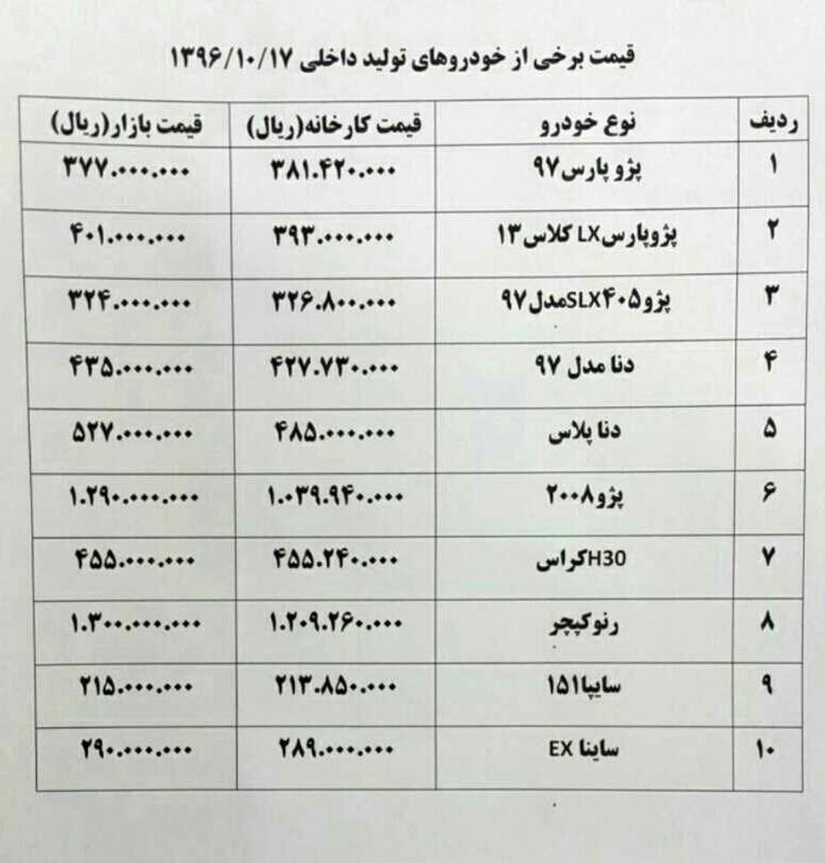 قیمت انواع خودروهای داخلی + جدول قیمت