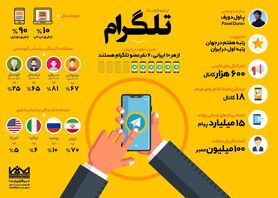 اینفوگرافیک شبکه اجتماعی تلگرام
