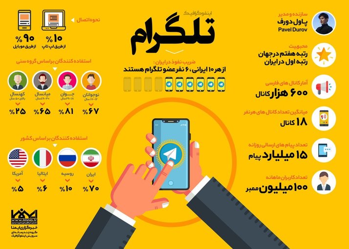 اینفوگرافیک شبکه اجتماعی تلگرام