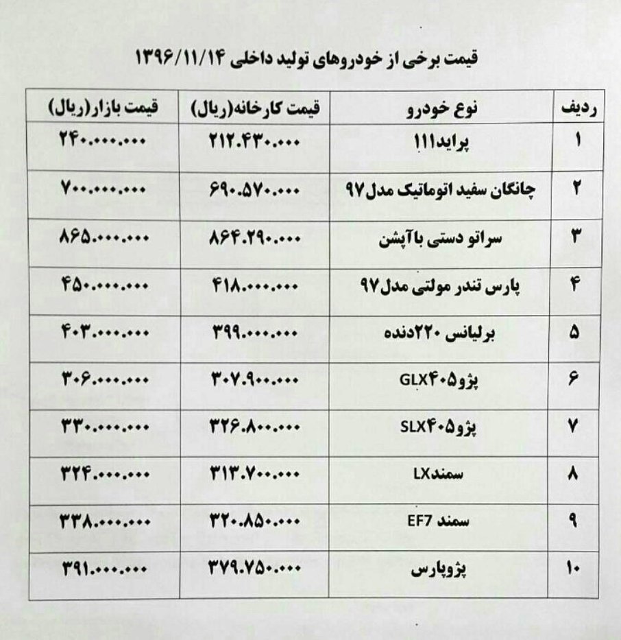 قیمت انواع خودروهای داخلی + جدول قیمت