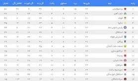ژنرال بازهم تیم سابقش را برد + جدول لیگ