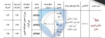 آغاز فروش دنا پلاس توربو شارژ از فردا+ جزئیات