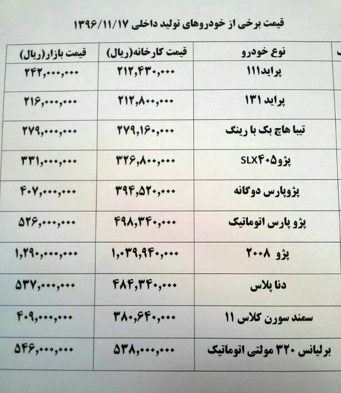 خودروهای داخلی ۷۰۰ تا ۲ میلیون تومان گران شد+ جدول قیمت خودرو