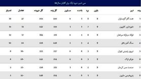 استارت دوباره هندبالیست‌ها