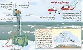 بارورسازی ابرها ‌از شایعه تا واقعیت