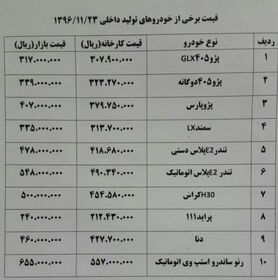 ثبات قیمت‌ها در بازار خودروهای داخلی + جدول قیمت خودرو