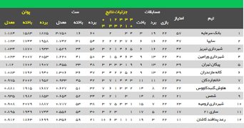 شجاعی: سرمایه والیبال اصفهان سوخت