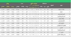 شجاعی: سرمایه والیبال اصفهان سوخت