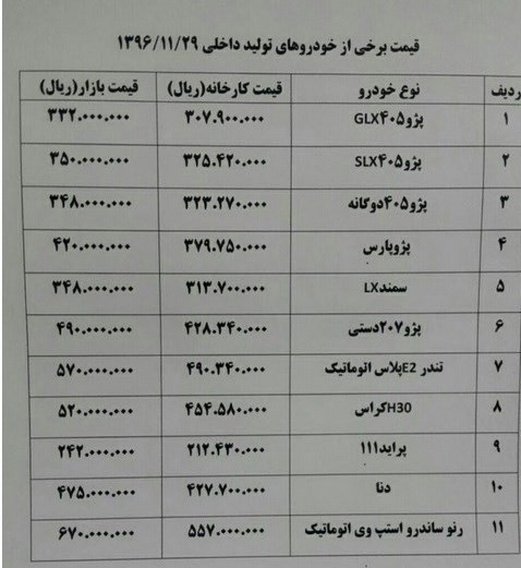 سود خودروسازان از افت‌وخیز بازار +جدول قیمت خودرو