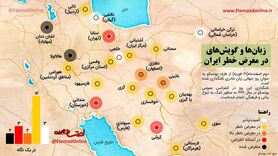 اینفوگرافی: زبان‌ها و گویش‌های در معرض خطر ایران