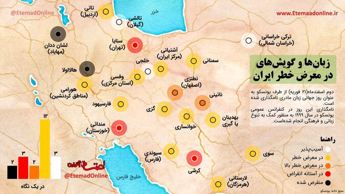 اینفوگرافی: زبان‌ها و گویش‌های در معرض خطر ایران