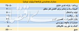 معادله جدید یارانه ۹۷