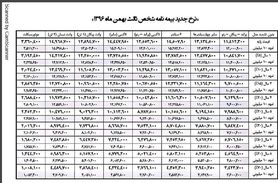 ارقام جدید بیمه شخص ثالث +جدول
