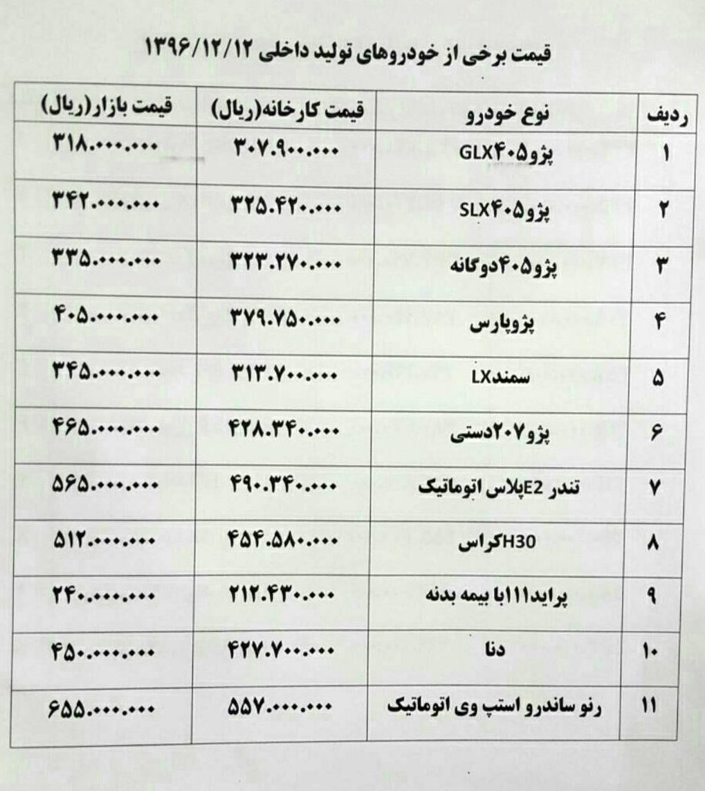 دنا ۳میلیون تومان ارزان شد+ جدول قیمت خودرو